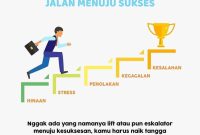 Sukses